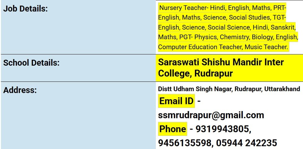 School Jobs at  Saraswati Shishu Mandir Inter College ,  Udham Singh Nagar